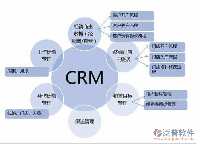 企业如何实现精细化管理——以CRM客户管理系统为例